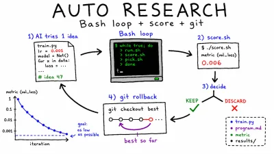 Running Auto Research in Claude Code — A Bash-Driven Experiment Loop