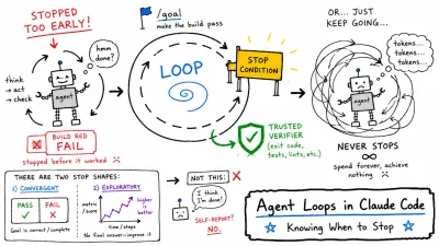 Agent Loops in Claude Code: Knowing When to Stop