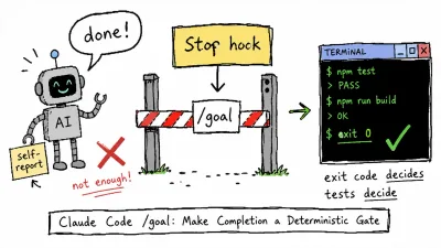 Claude Code /goal: Make Completion a Deterministic Gate