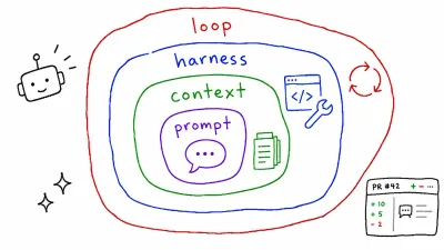 The Four Layers of AI Engineering: From Prompts to Loops