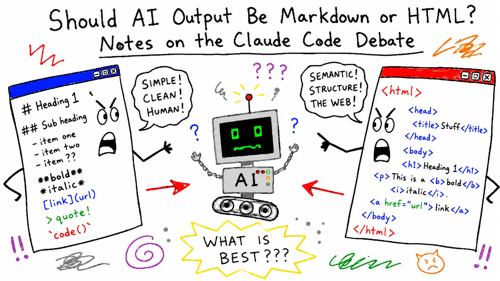 Should AI Output Be Markdown or HTML? Notes on the Claude Code Debate