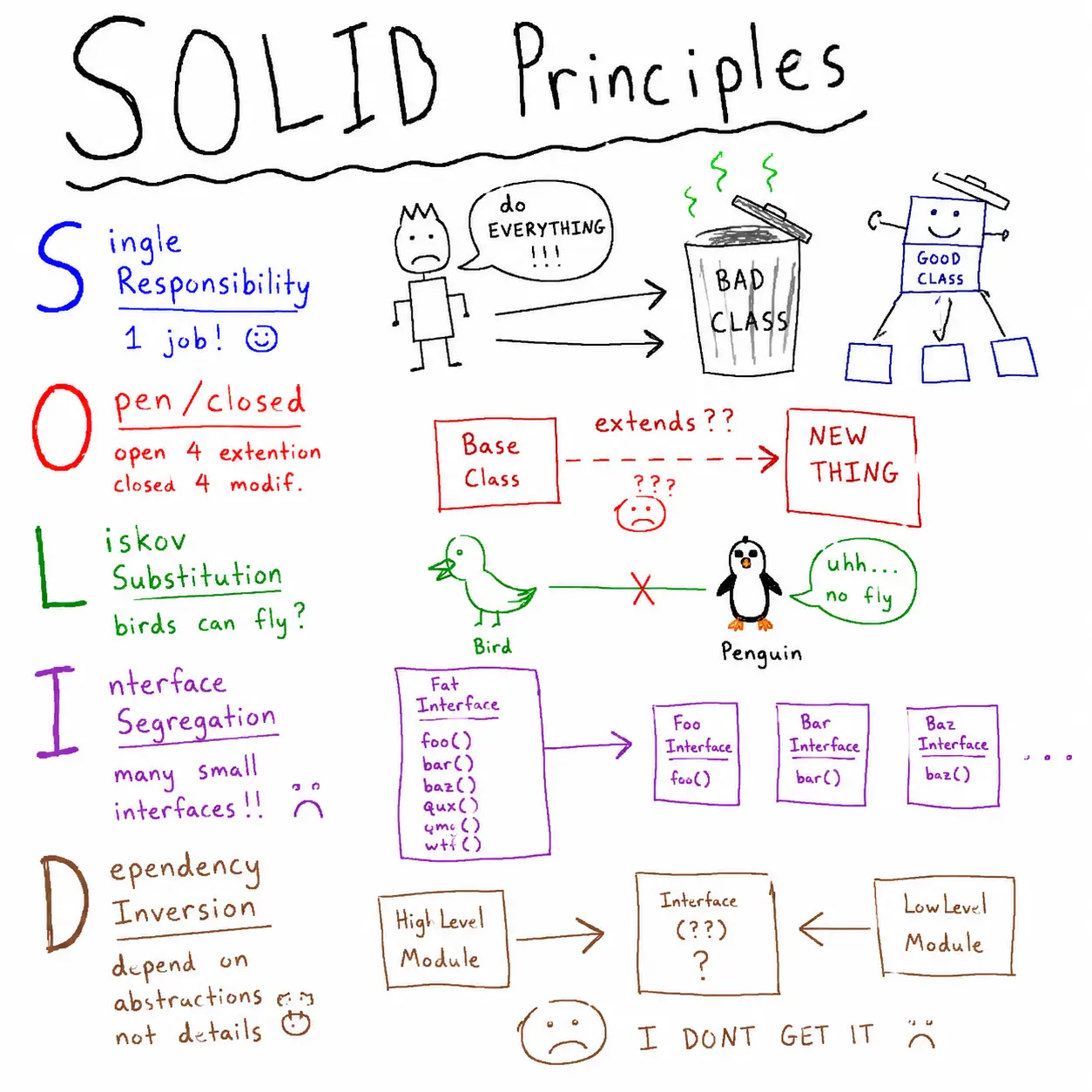 SOLID Principles in Java